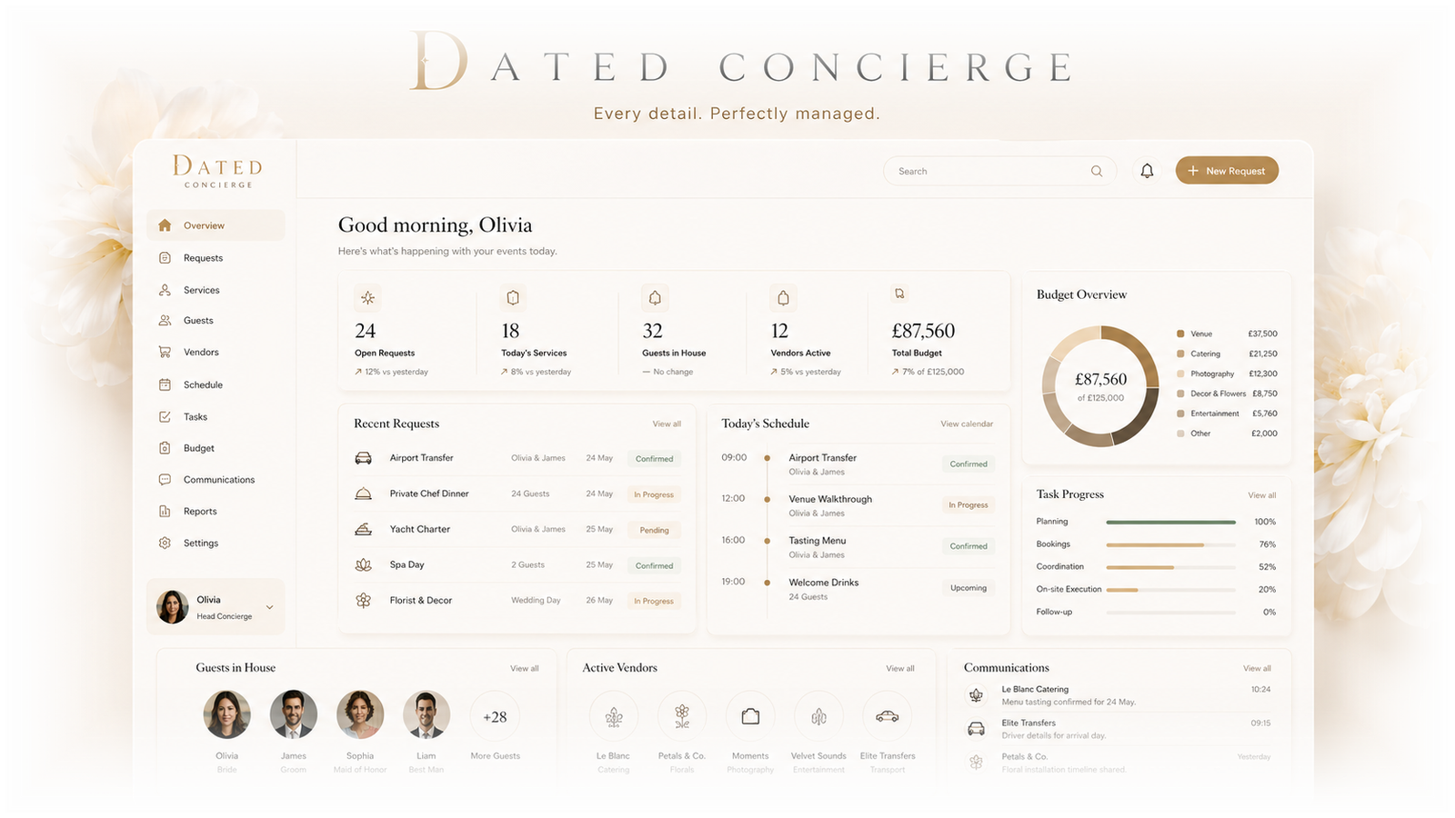DATED Concierge interface