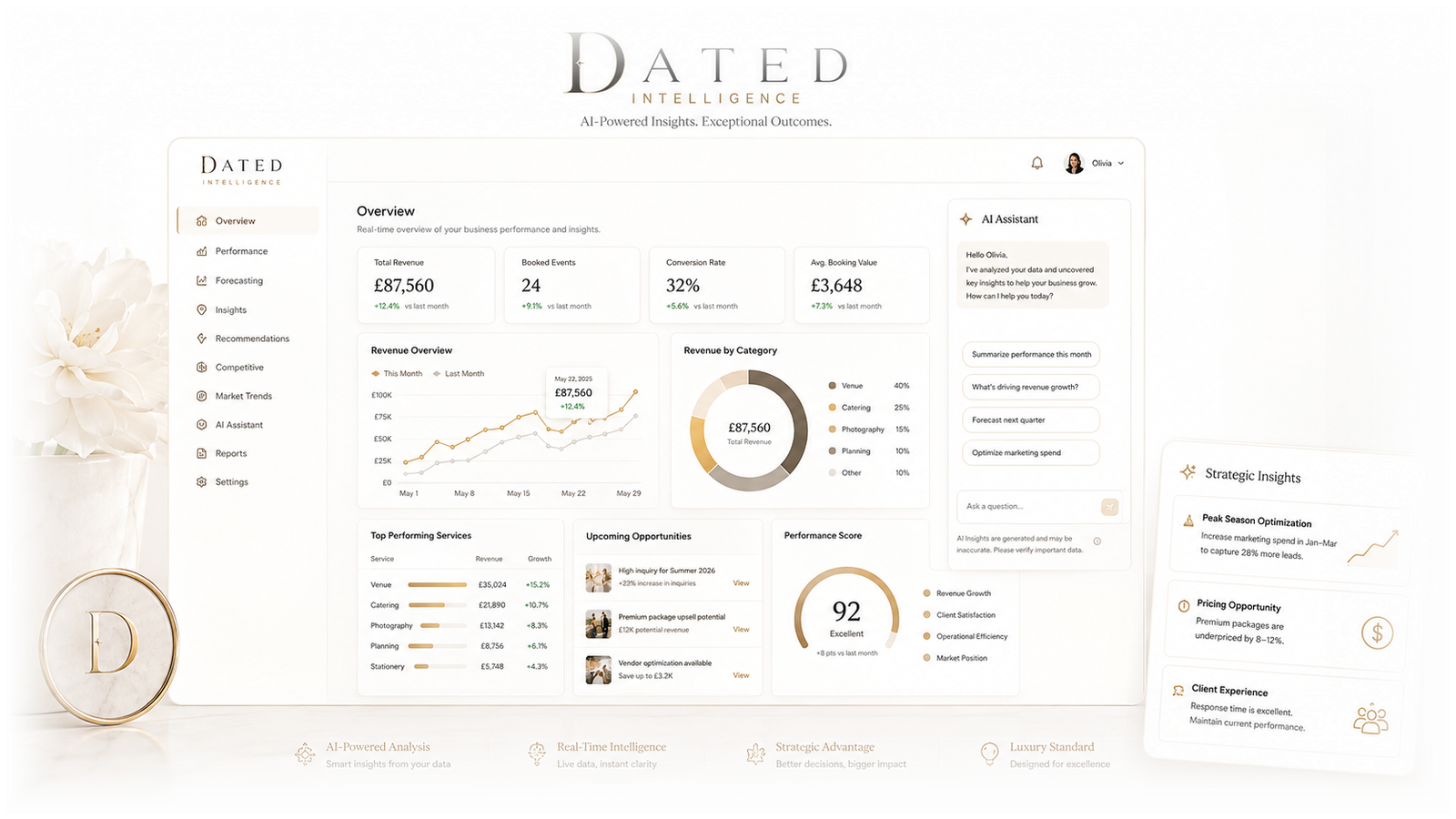 DATED Intelligence product interface