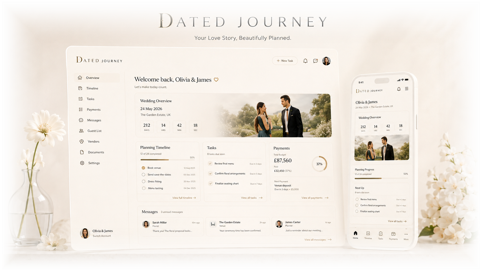 DATED Journey product interface